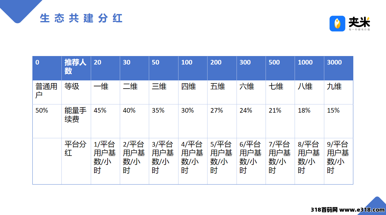 特大项目，大平台夹米，即将震撼启动，免费送城市合伙人