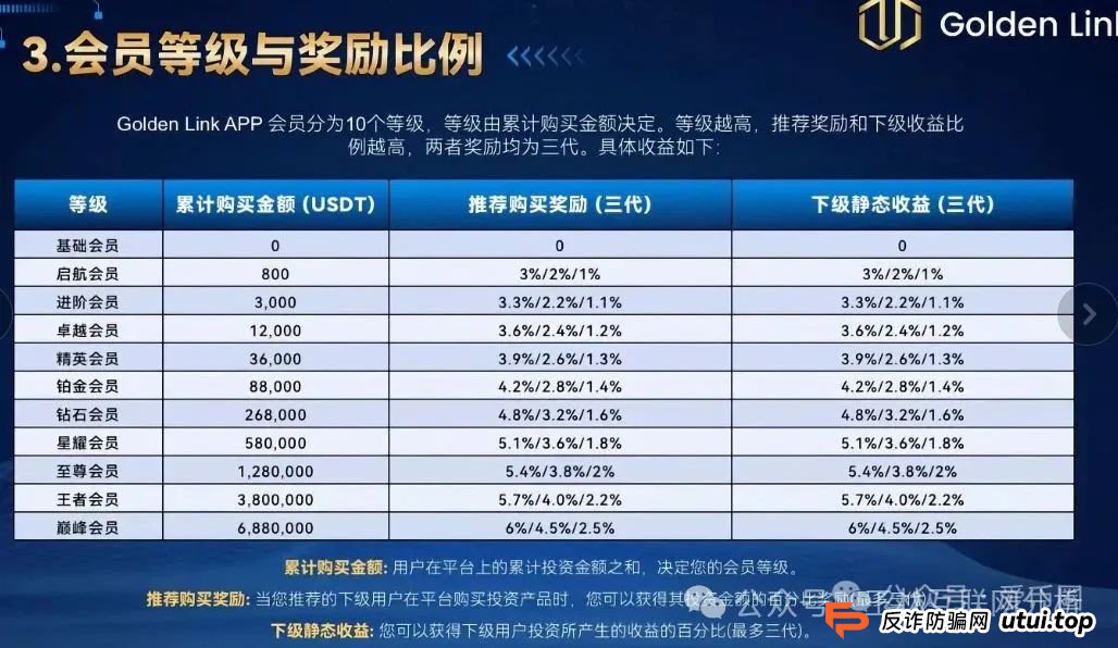 6月28日曝光:最新资金盘项目骗局,南华金融(鼎珮证券),精英联盟(建银国际),齐创资本,Golden Link随时可能卷钱跑路! 6月28日曝光:最新资金盘项目骗局,南华金融(鼎珮证券),精英联盟(建银国际),齐创资本,Golden Link随时可能卷钱跑路!