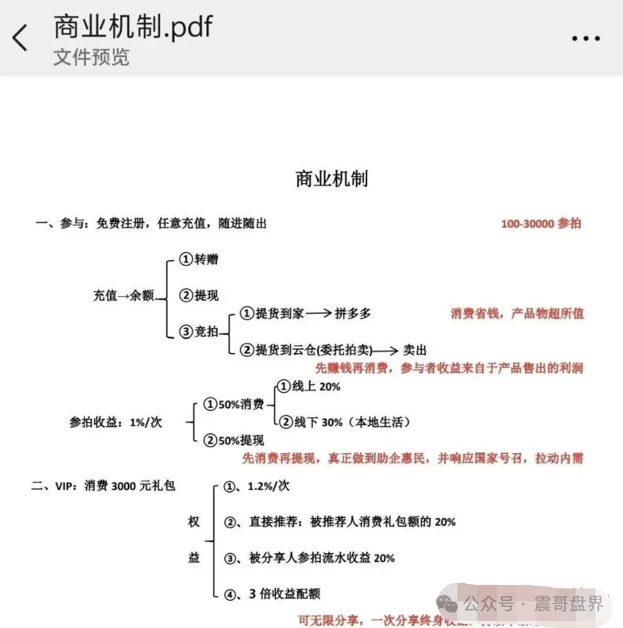 易无界冒充新盘，实际泡沫很大的重启盘，高度预警，即将崩盘