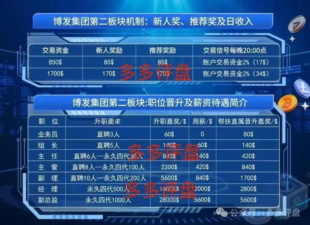 【博发】已进入第二轮博弈,离收割不远了!!! 【博发】已进入第二轮博弈,离收割不远了!!!