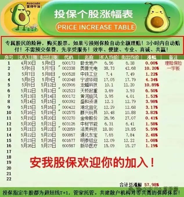 安我股保能做多久?【安我股保】再次预警崩盘跑路!!! 安我股保能做多久?【安我股保】再次预警崩盘跑路!!!