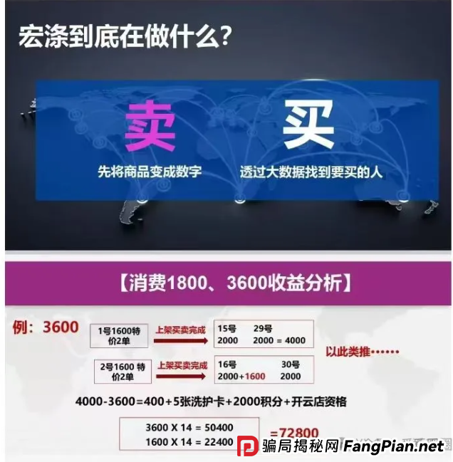 宏涤洗衣传销资金盘骗局内幕：宏涤洗衣合法吗？宏涤洗衣投资72000每月分12000！何时爆雷？