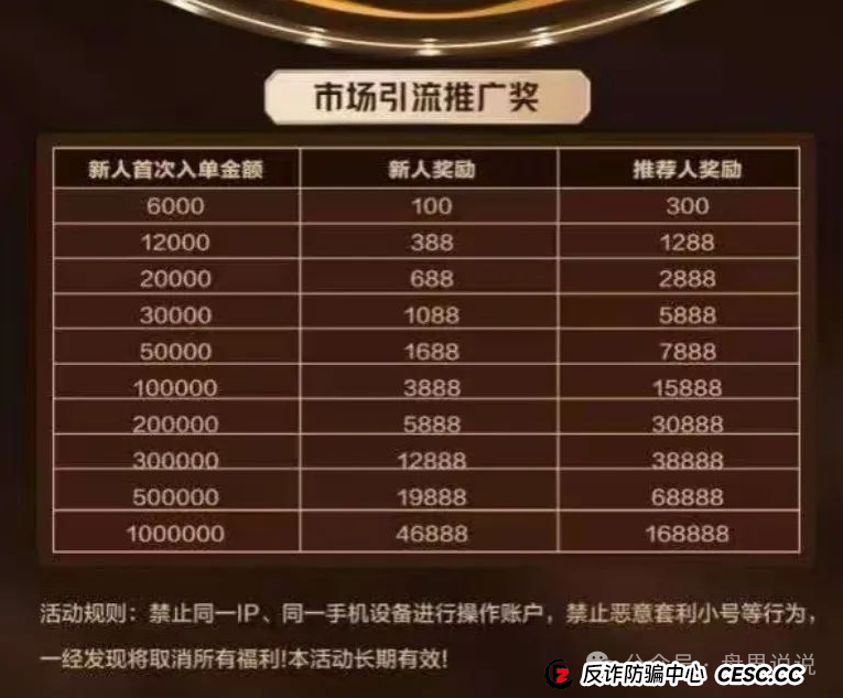 “亚盟联盈”期货带单类资金盘骗局高度预警,泡沫过大即将崩盘跑路。 “亚盟联盈”期货带单类资金盘骗局高度预警,泡沫过大即将崩盘跑路。