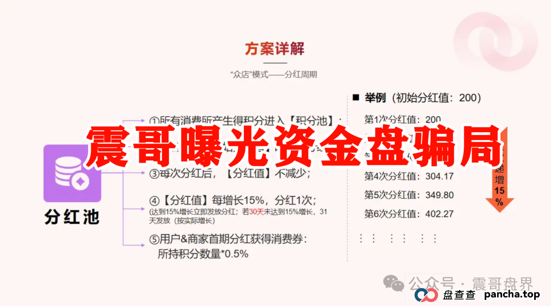 扒皮“我店生活”：是商业创新还是资金盘陷阱？你以为是创新，其实接盘的就是你！​