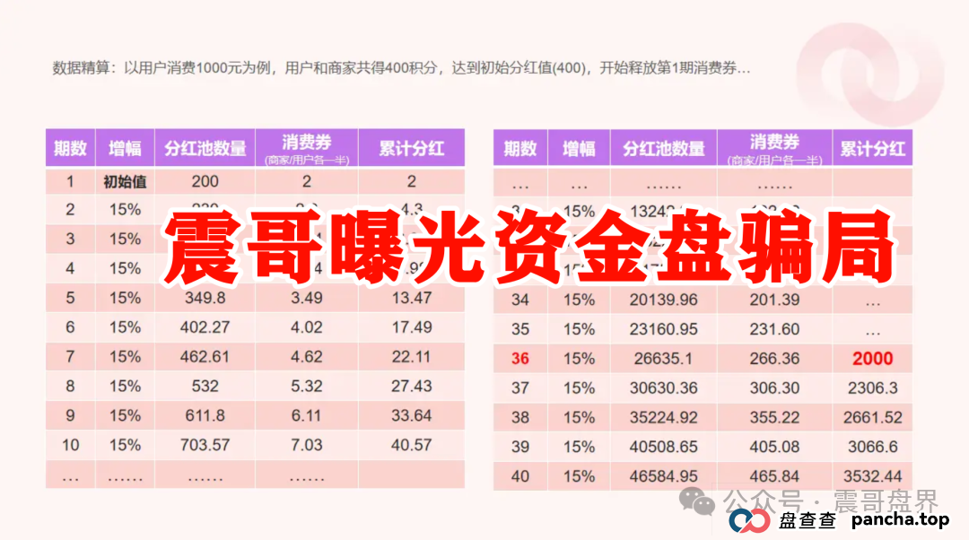 紧急曝光!“我店生活” 到底是不是资金盘骗局? 紧急曝光!“我店生活” 到底是不是资金盘骗局?