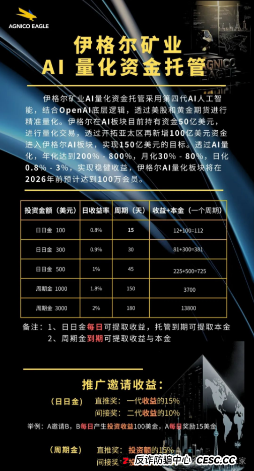 警惕!Mistral,旺达国际,伊戈尔,Bilaxy,麒元财富这些资金盘诈骗项目已 “爆雷”,别让血汗钱打水漂 警惕!Mistral,旺达国际,伊戈尔,Bilaxy,麒元财富这些资金盘诈骗项目已 “爆雷”,别让血汗钱打水漂