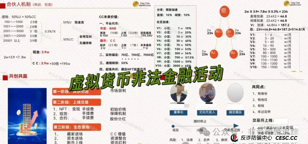 远离资金盘，哇塞币wasa，WEBSEA，‬SCEA生态农业，宁德时代(港股)这几个诈骗项目高危快要跑路，看到请远离！