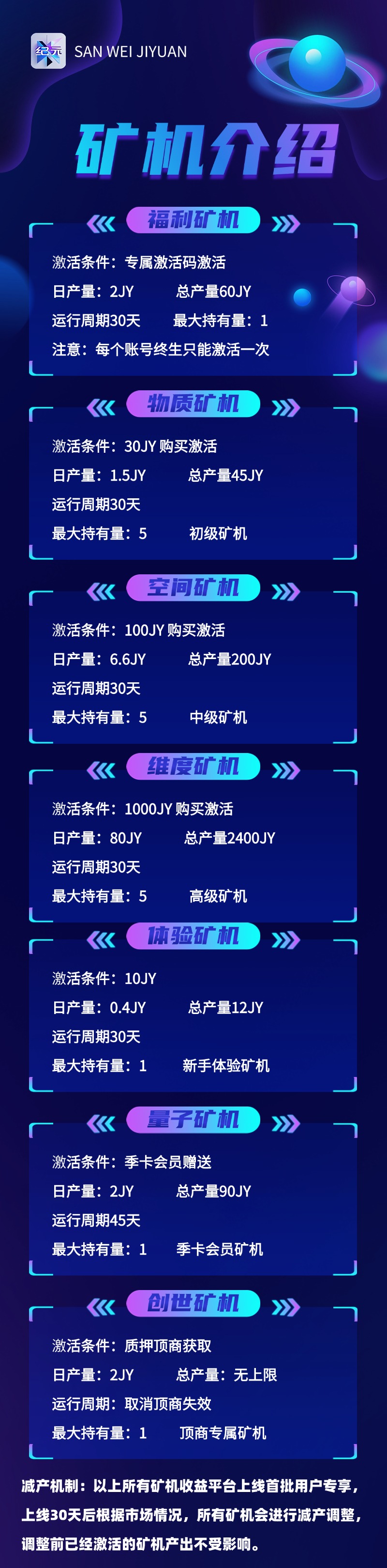 三维纪元首码上线，首码对接，高扶持，无限代扶持1