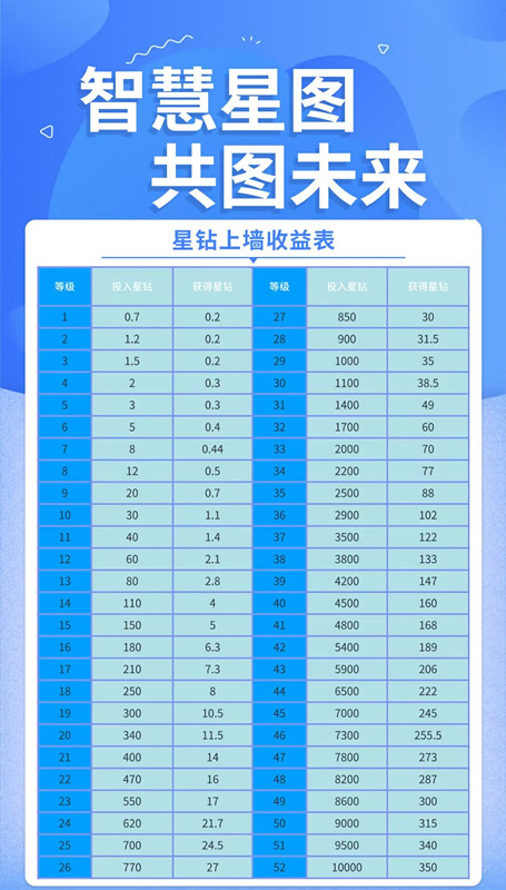智慧星图，首码刚出，全程零撸，先机吃肉