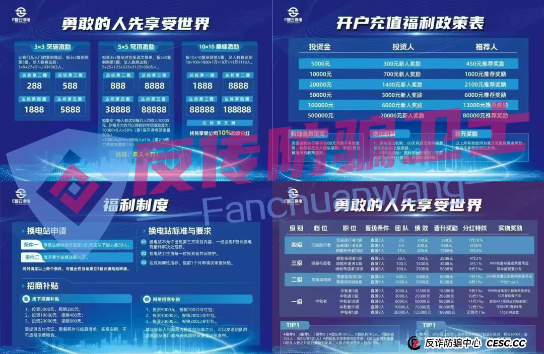 旧的不去新的不来！荣辉资产，BRIGC，AIDAV2，E智云换电，guinness，中巴光伏这11个新项目涉嫌非法集资、传销诈骗，正在掏空你的钱包！