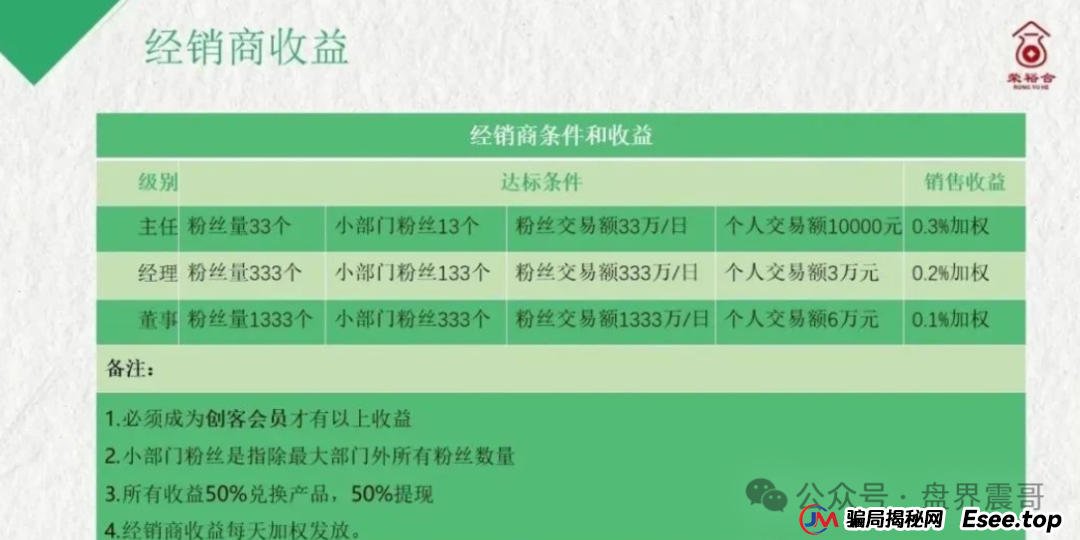 树拍易购崩盘：同类模式的荣裕合资金盘骗局，已经开始崩盘倒计时