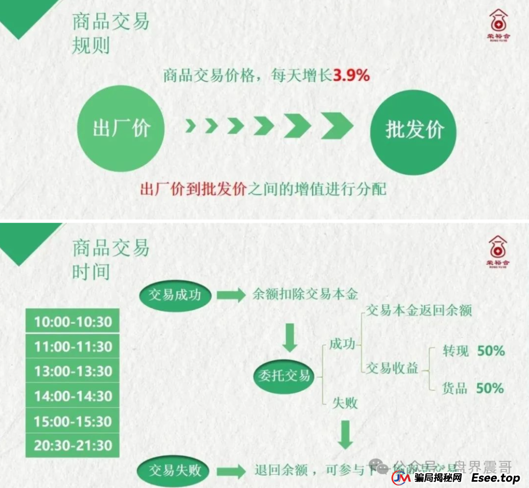 树拍易购崩盘：同类模式的荣裕合资金盘骗局，已经开始崩盘倒计时