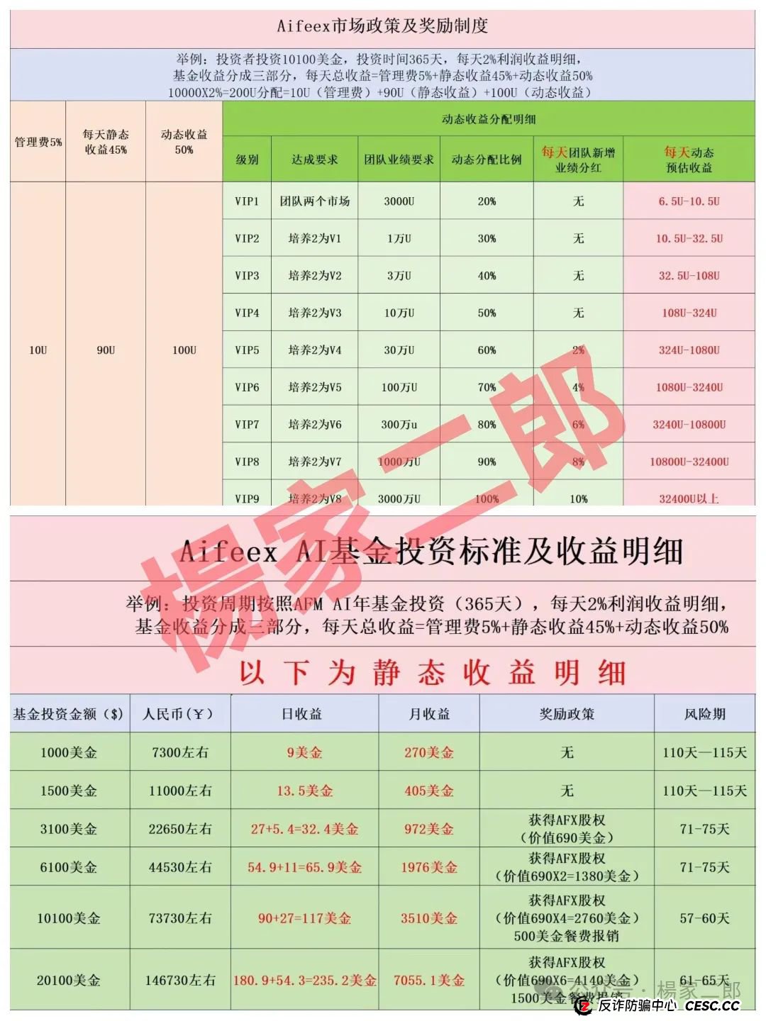 高度风险预警!"艾菲克斯"资金盘正在收割,不要成为最后一个韭菜! 高度风险预警!"艾菲克斯"资金盘正在收割,不要成为最后一个韭菜!