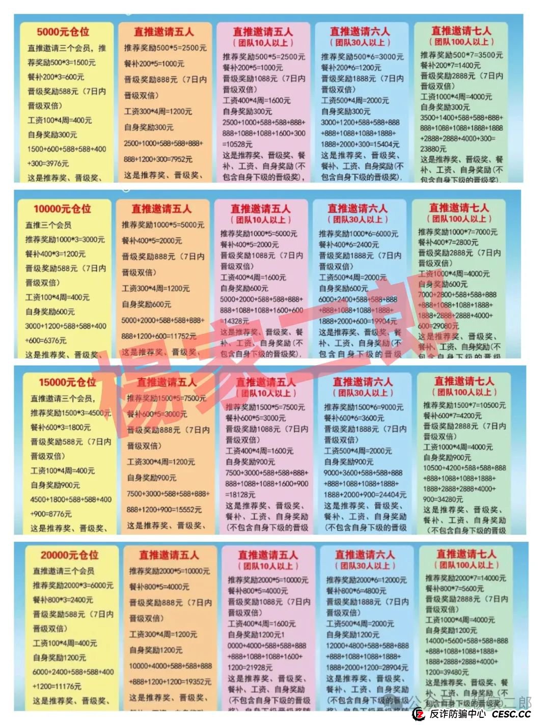 紧急预警!所有承诺“中巴光伏高回报”的,都是盯上你养老钱的镰刀! 紧急预警!所有承诺“中巴光伏高回报”的,都是盯上你养老钱的镰刀!