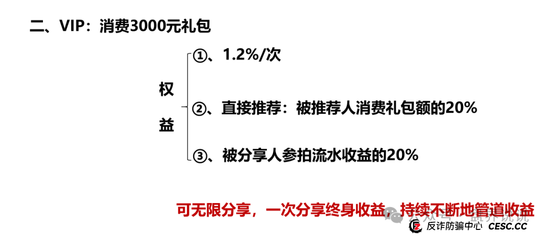 “易无界”盛世易拍资金盘骗局紧急预警，即将全线崩盘跑路。