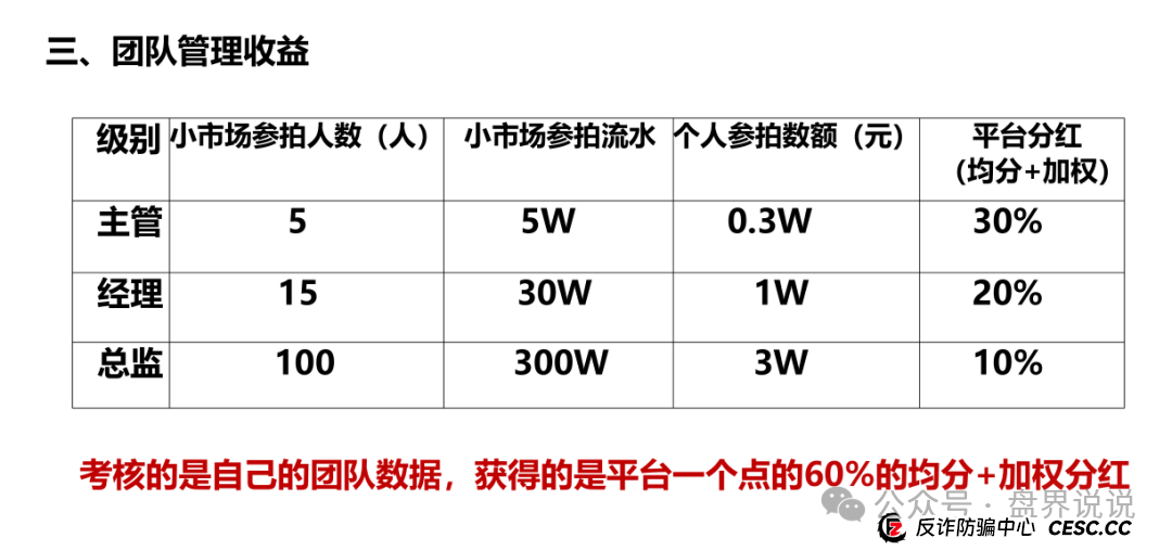 “易无界”盛世易拍资金盘骗局紧急预警，即将全线崩盘跑路。