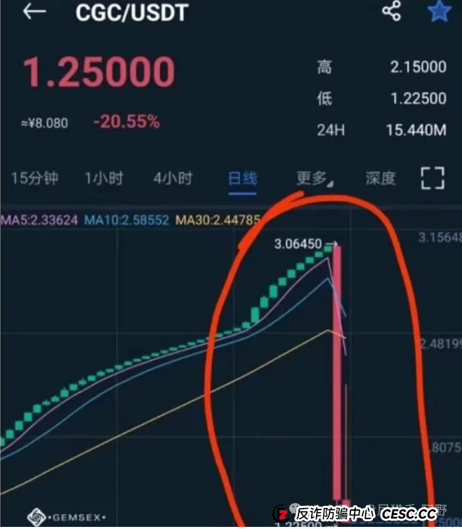 聚币交易所的死循环：崩盘在即，再不离场就真晚了