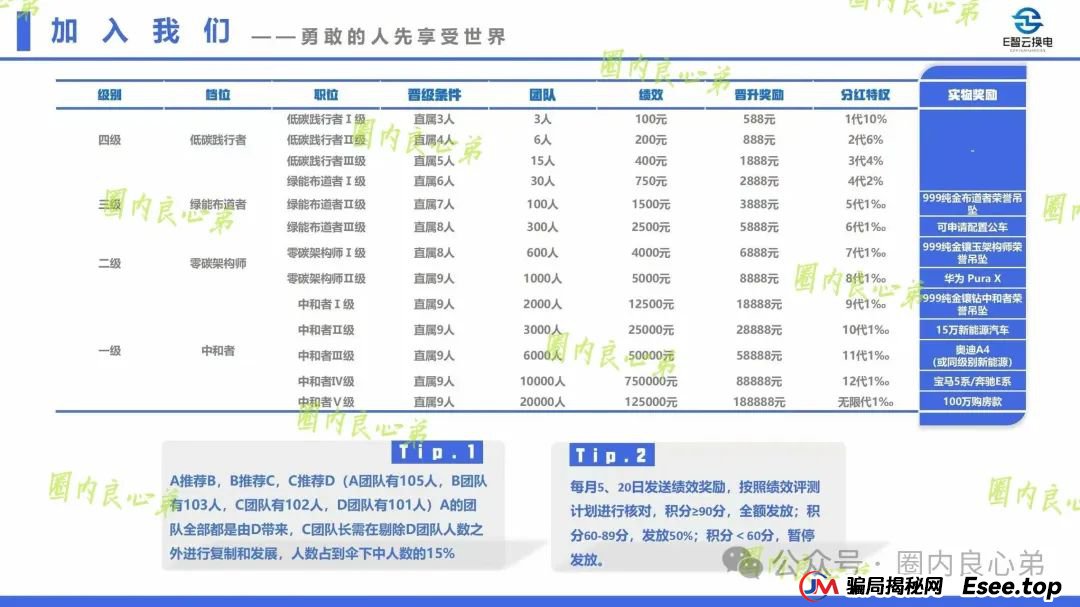 新能源外衣下，E智云换电骗局包装，注意警惕。