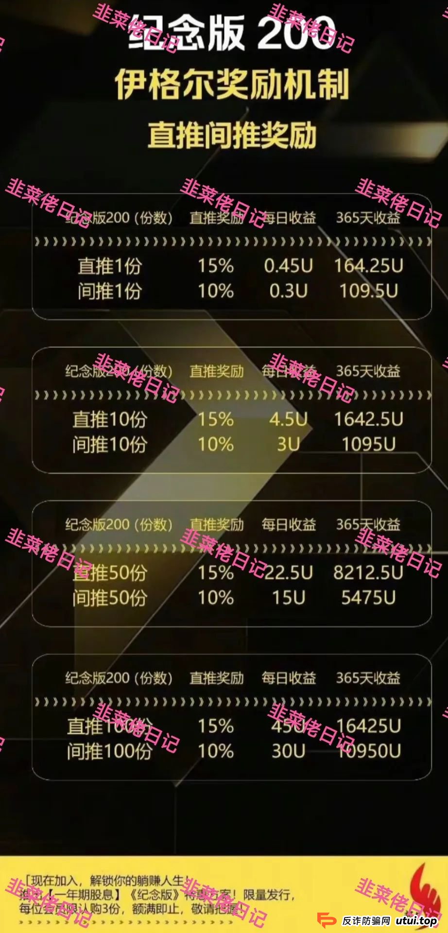 7月8日曝光：最新资金盘项目骗局，，巢音世代，伊格尔矿业等诈骗项目随时可能卷钱跑路！