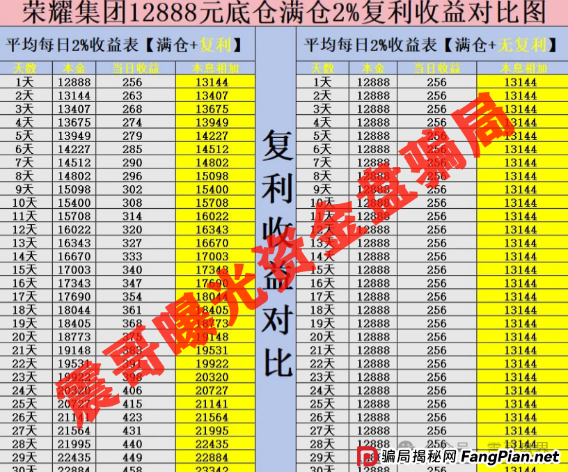【紧急预警】荣耀集团(嘉悦国际)期货盘要爆雷!震哥劝你赶紧撤 【紧急预警】荣耀集团(嘉悦国际)期货盘要爆雷!震哥劝你赶紧撤