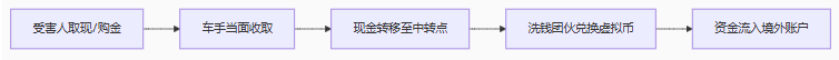 多地警方紧急预警:毕生积蓄15分钟清零!新型“直流洗钱”正在全国收割血汗钱 多地警方紧急预警:毕生积蓄15分钟清零!新型“直流洗钱”正在全国收割血汗钱