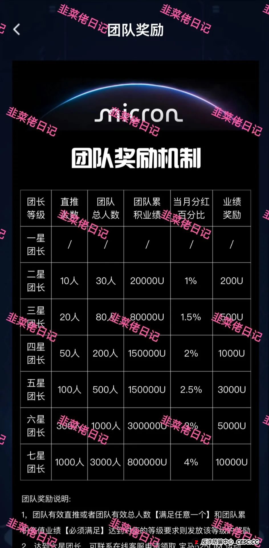 7月16日最新资金盘项目骗局曝光，美光，乐瑞资产，名旺集团（晨星投资）随时可能卷钱跑路！