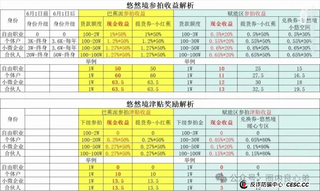 悠然境-巴蕉派小红蕉,互助竞拍骗局,多数投资者反应,提现不到账 悠然境-巴蕉派小红蕉,互助竞拍骗局,多数投资者反应,提现不到账
