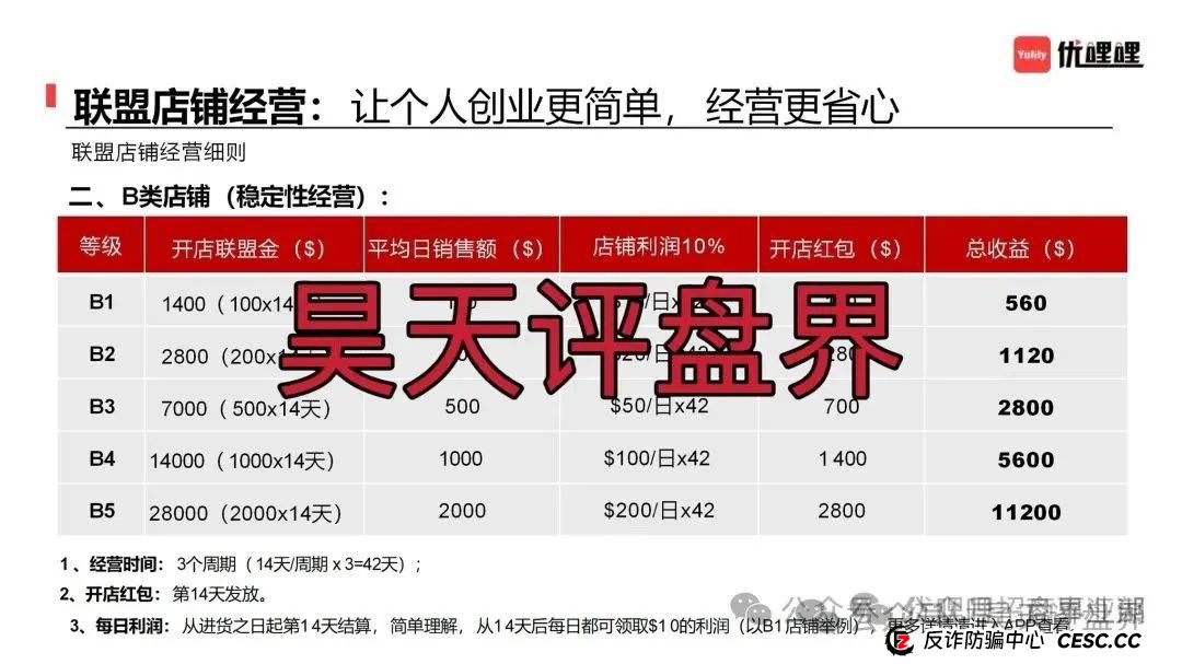 预警：优哩哩分红类资金盘骗局，柬埔寨诈骗团伙所开，圈钱过亿，大量单割各种举报删除负面试图掩盖真相，即将崩盘跑路！