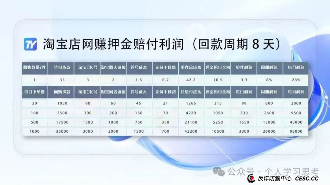 拆解:拼趣、淘单宝、亚美达、淘赢资金盘的二次收割(死淘赔付卷土重来) 拆解:拼趣、淘单宝、亚美达、淘赢资金盘的二次收割(死淘赔付卷土重来)
