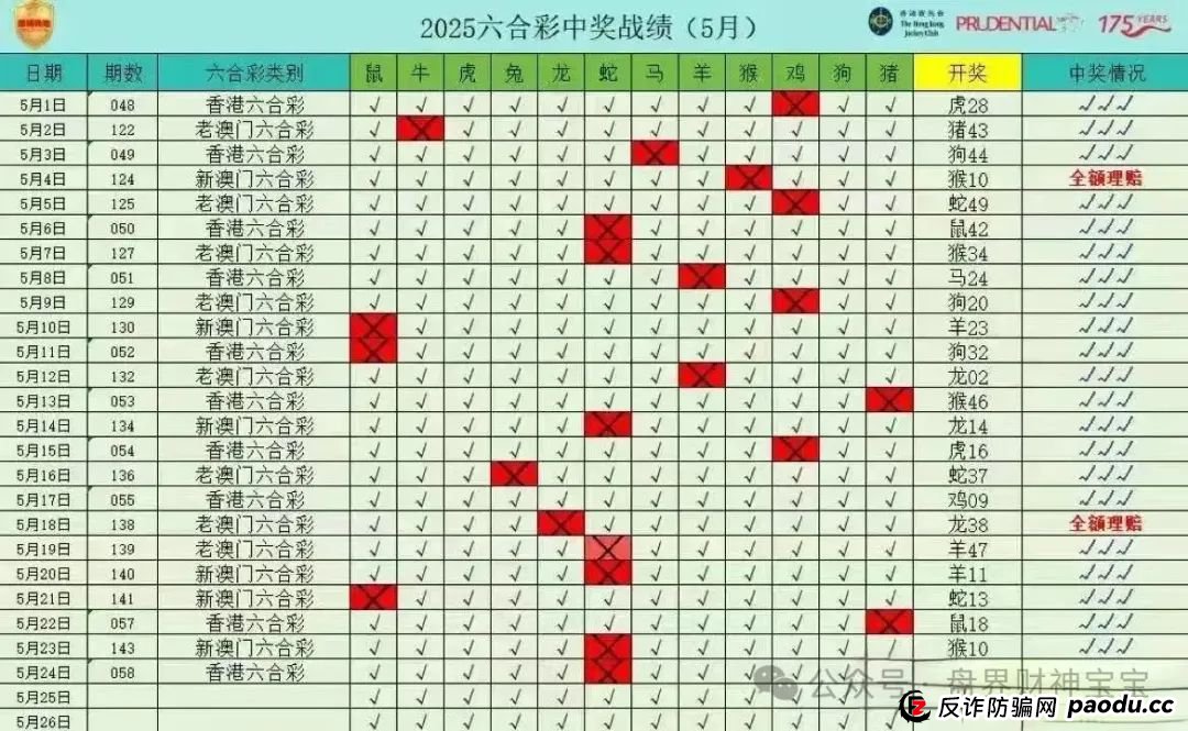 警惕“保诚码险”彩票带单骗局:参与即陷深渊,莫让贪婪蒙蔽双眼,团队长涉嫌开设赌场罪,赌博害人,建议远离! 警惕“保诚码险”彩票带单骗局:参与即陷深渊,莫让贪婪蒙蔽双眼,团队长涉嫌开设赌场罪,赌博害人,建议远离!