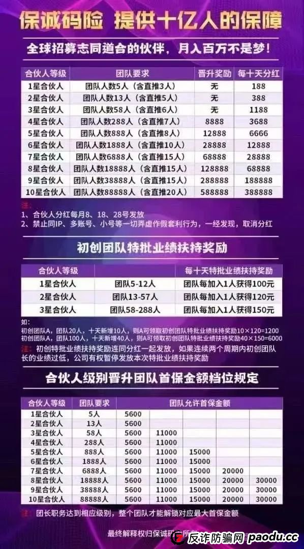 警惕“保诚码险”彩票带单骗局:参与即陷深渊,莫让贪婪蒙蔽双眼,团队长涉嫌开设赌场罪,赌博害人,建议远离! 警惕“保诚码险”彩票带单骗局:参与即陷深渊,莫让贪婪蒙蔽双眼,团队长涉嫌开设赌场罪,赌博害人,建议远离!