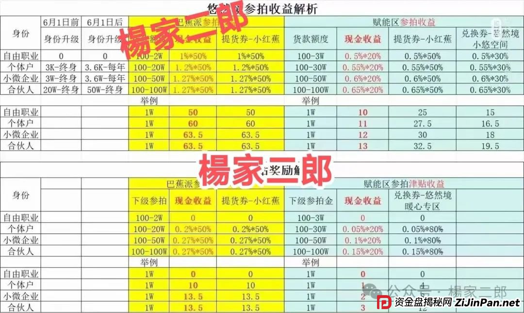 “树X拍易购”崩盘血泪警告：“悠然境”互助盘骗局，崩盘倒计时…