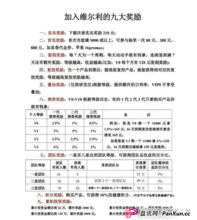 高危预警：“维尔利”这个缅北的诈骗资金盘已进入崩盘倒计时，速度