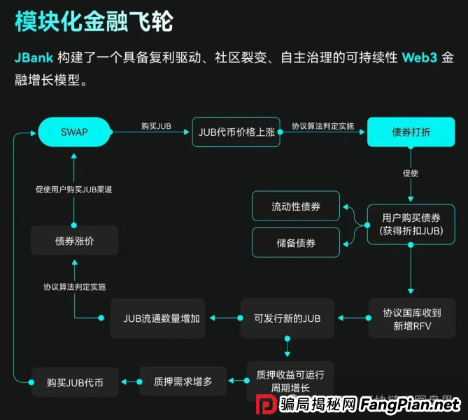聚币崩盘警报!JBank79倍高息背后的生死镰刀…
