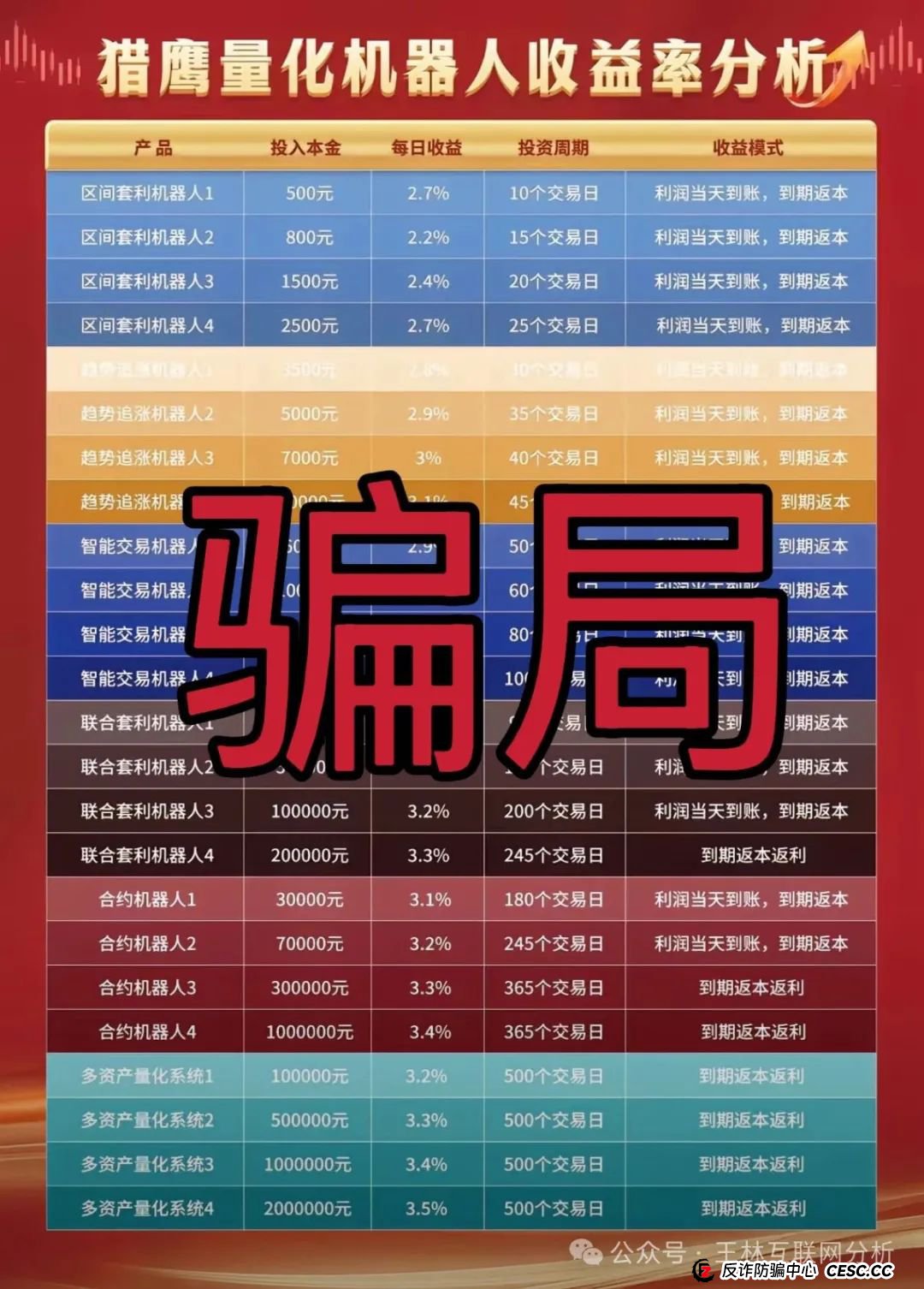 7月17日最新资金盘项目骗局曝光，猎鹰量化机器人，元宝国际交易所，