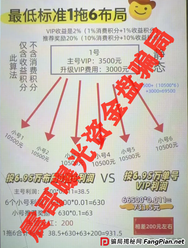 易无界资金盘骗局，操盘手圈钱三亿，即将崩盘跑路！