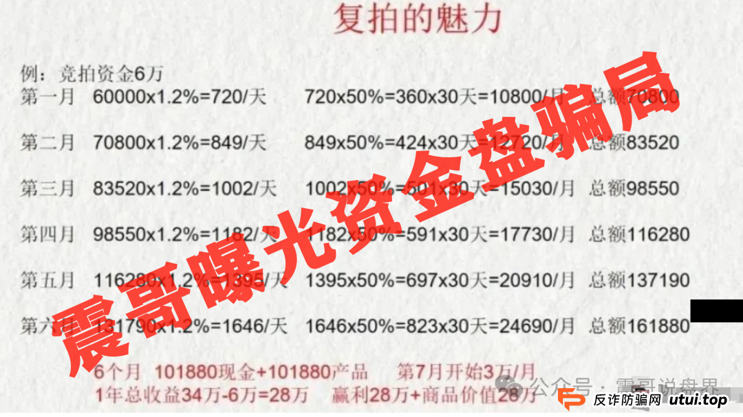 深圳惊现上亿资金盘,荣裕合日息1%,又将导致多少人家庭破碎 深圳惊现上亿资金盘,荣裕合日息1%,又将导致多少人家庭破碎
