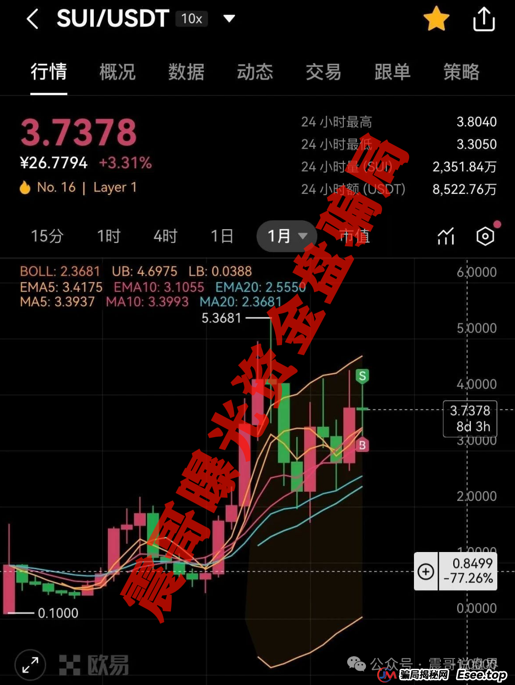 Suipor流动性协议:震哥带你扒一扒这个资金盘的套路 Suipor流动性协议:震哥带你扒一扒这个资金盘的套路