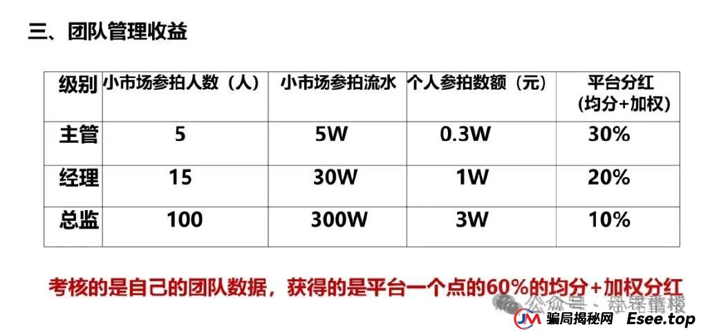 易无界盛世易拍资金盘骗局紧急预警，再不撤就暴雷了