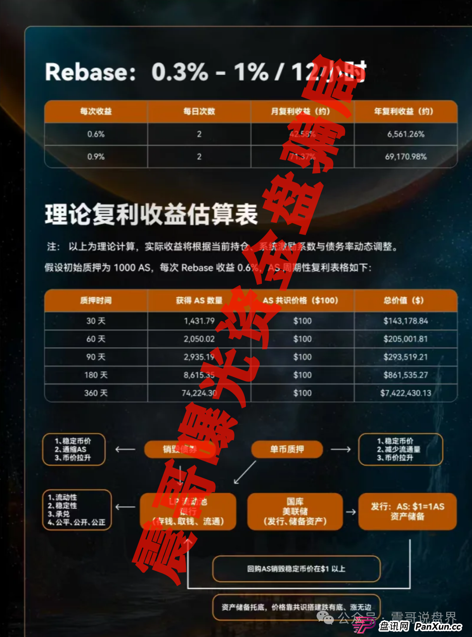 AKAS质押资金盘骗局,圈钱过亿即将崩盘跑路 AKAS质押资金盘骗局,圈钱过亿即将崩盘跑路