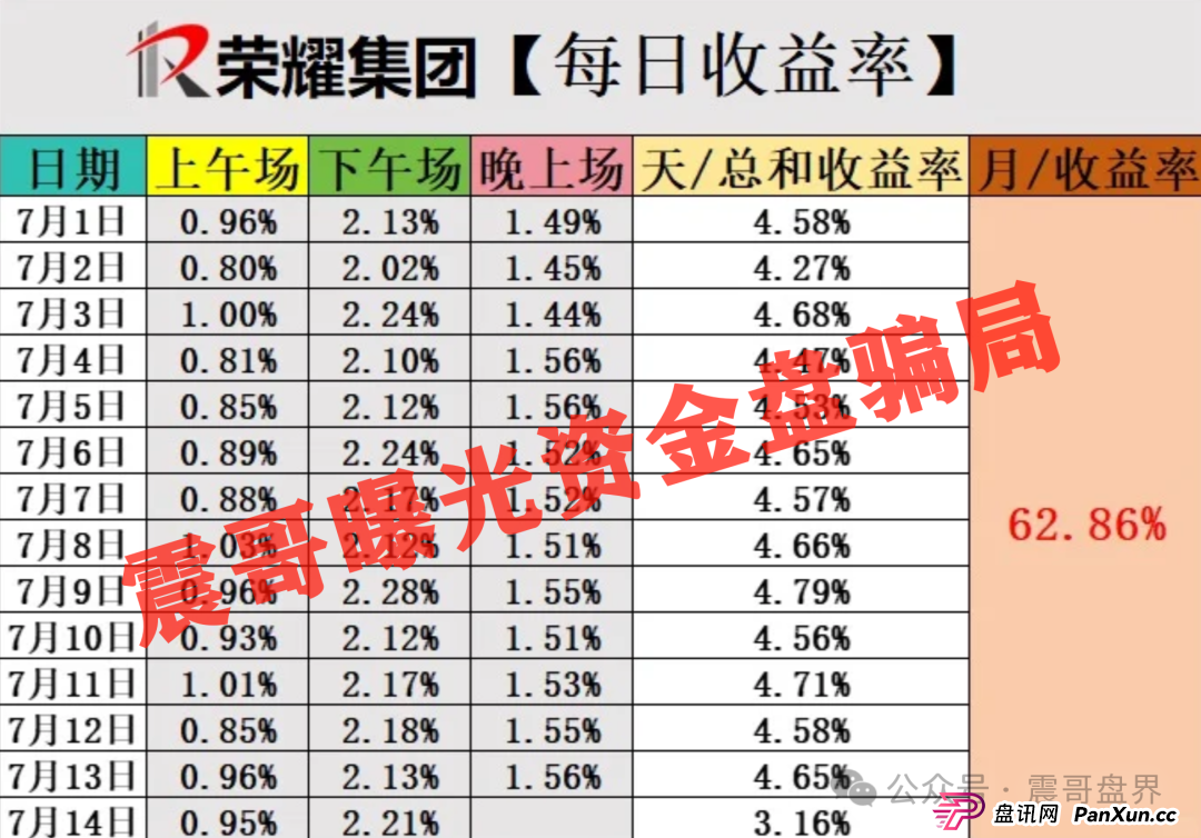 荣耀集团(嘉悦国际)跟单资金盘骗局,泡沫过大,高度预警 荣耀集团(嘉悦国际)跟单资金盘骗局,泡沫过大,高度预警
