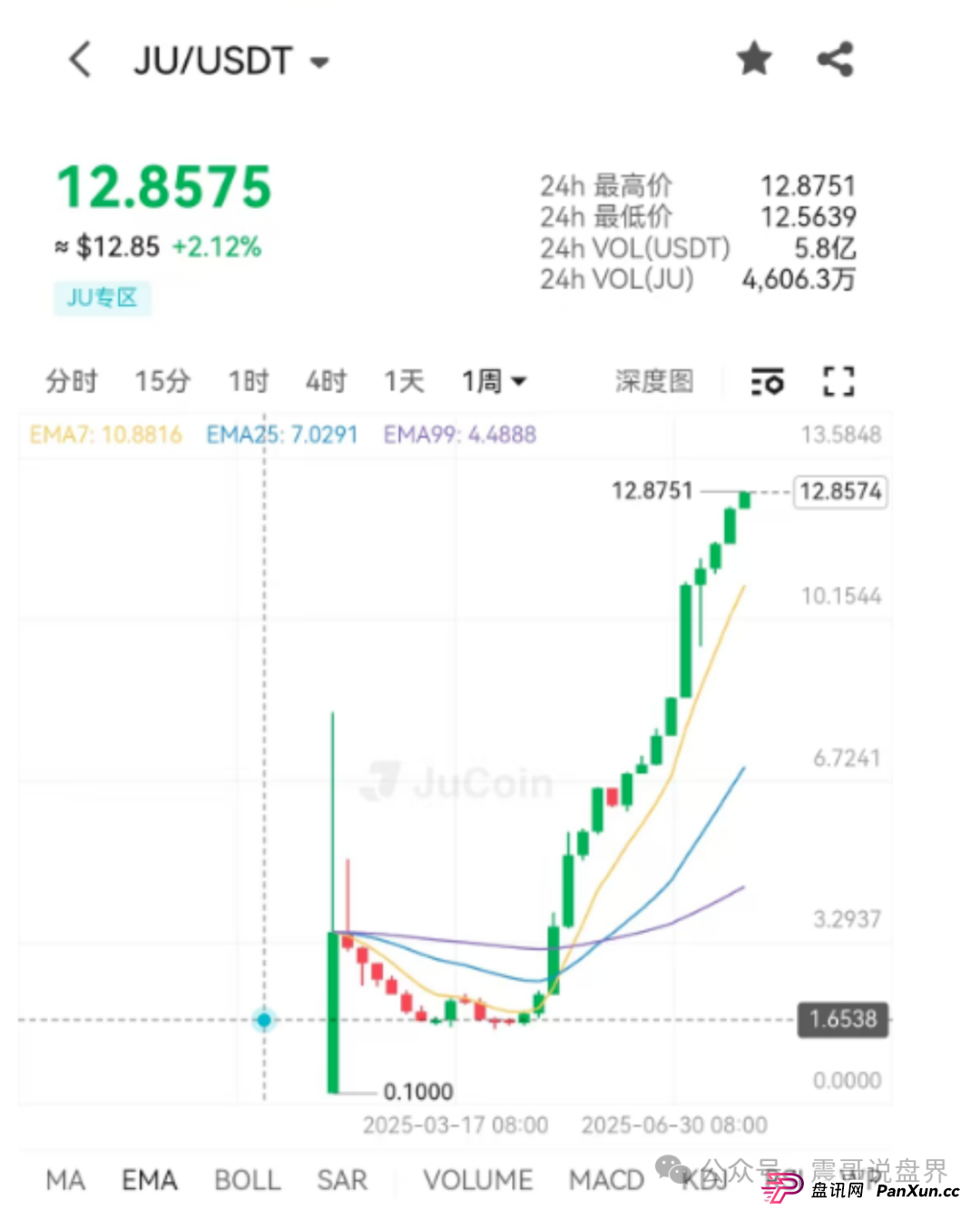 聚币5M协议生死劫：震哥深度拆解日息3%背后的致命陷阱
