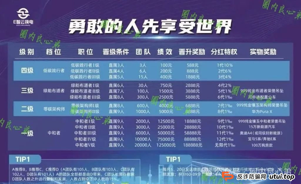 e智云换电投资靠谱吗？新能源外衣下，E智云换电骗局包装，注意警惕。