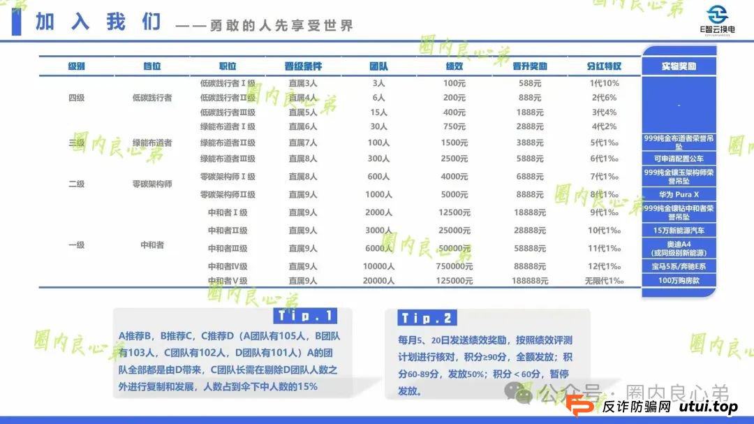 e智云换电投资靠谱吗？新能源外衣下，E智云换电骗局包装，注意警惕。