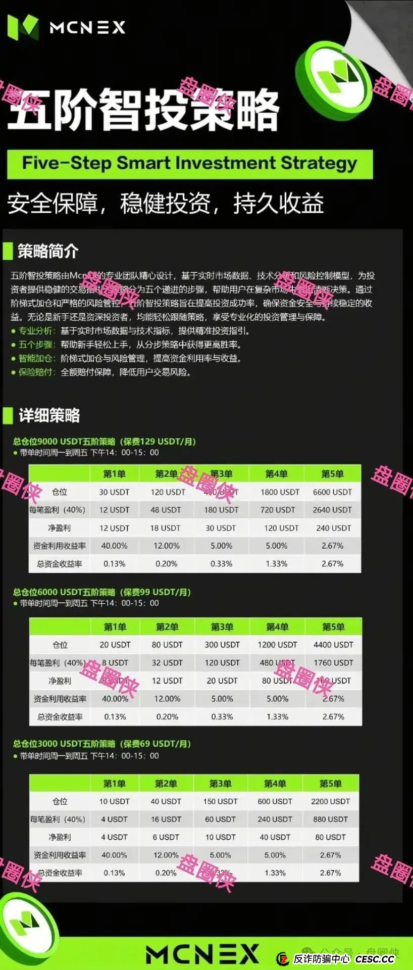 8.23曝光：最新资金盘项目骗局，海洋牧场，泛亚联盟，MCN EX，E智云换电，方舟联盟等项目随时可能卷钱跑路