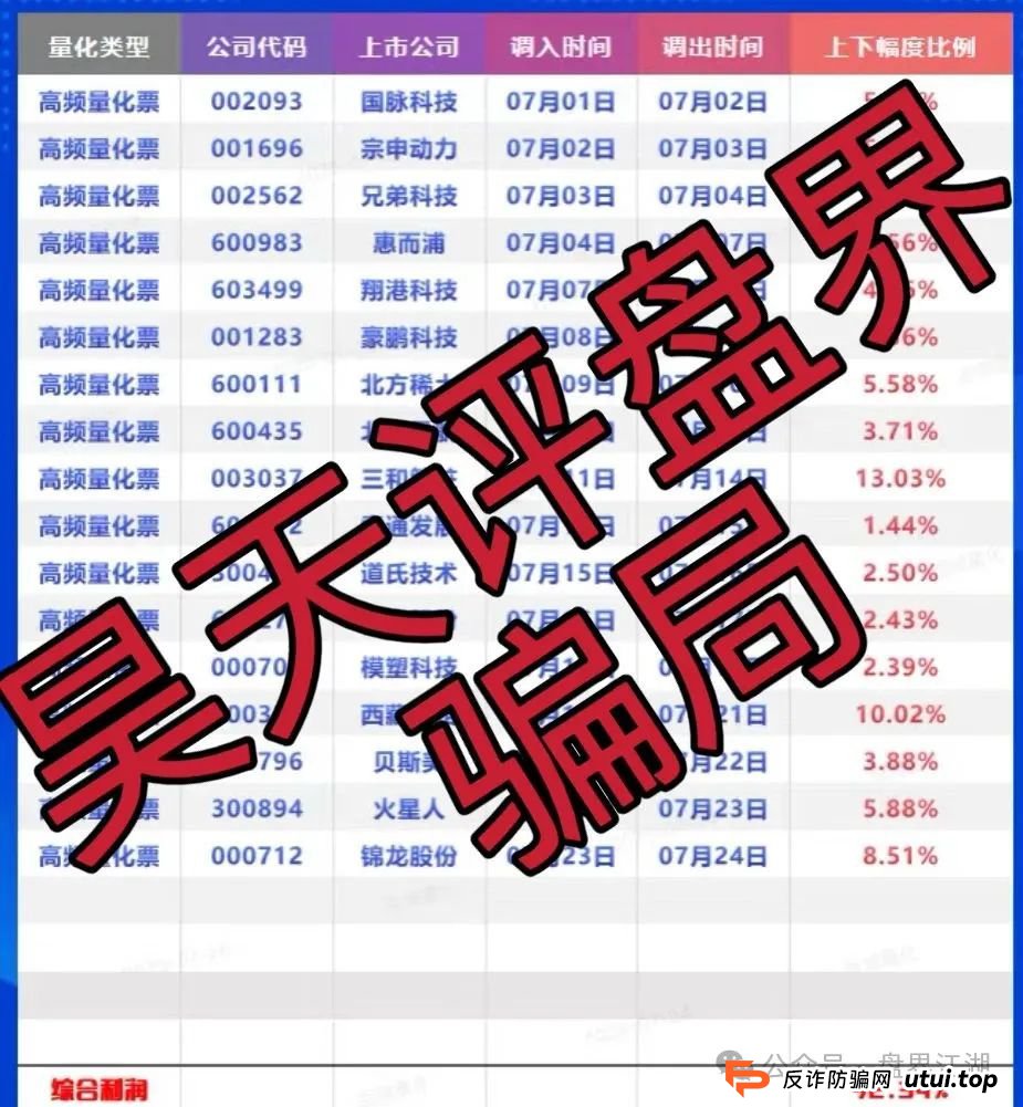 百域量化炒股靠谱吗?百域量化股票跟单类资金盘骗局,操盘手圈钱过千万,部分团队已经撤离,高度预警,即将崩盘跑路! 百域量化炒股靠谱吗?百域量化股票跟单类资金盘骗局,操盘手圈钱过千万,部分团队已经撤离,高度预警,即将崩盘跑路!