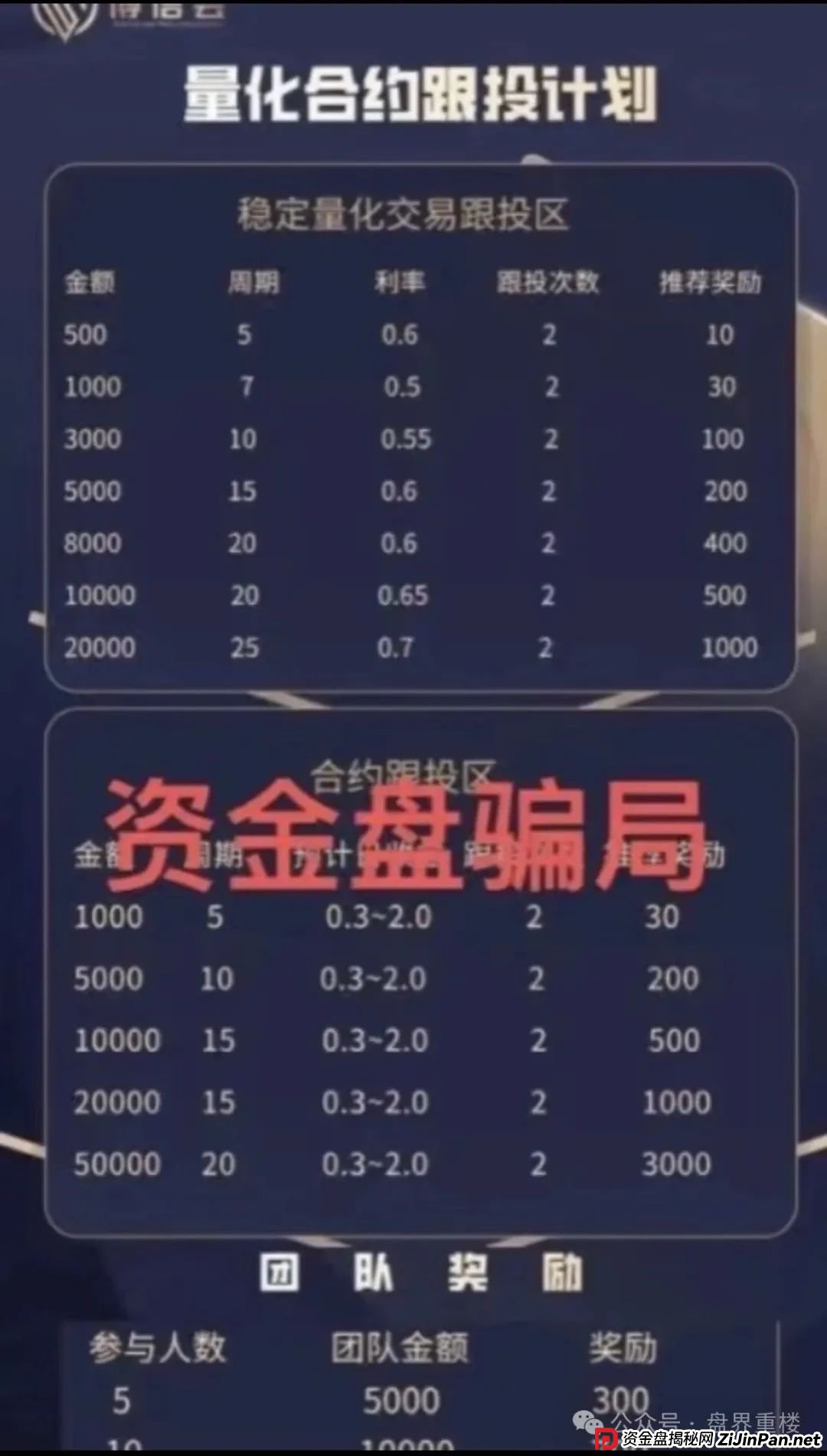 博股会股票跟单类资金盘骗局，大量单割会员，操盘手圈钱几千万，即将崩盘跑路！