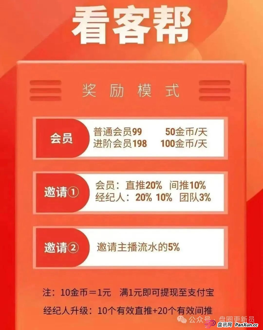 8月30日曝光‼️最新资金盘诈骗项目,益点光,博发,看客帮随时可能卷钱跑路。 8月30日曝光‼️最新资金盘诈骗项目,益点光,博发,看客帮随时可能卷钱跑路。