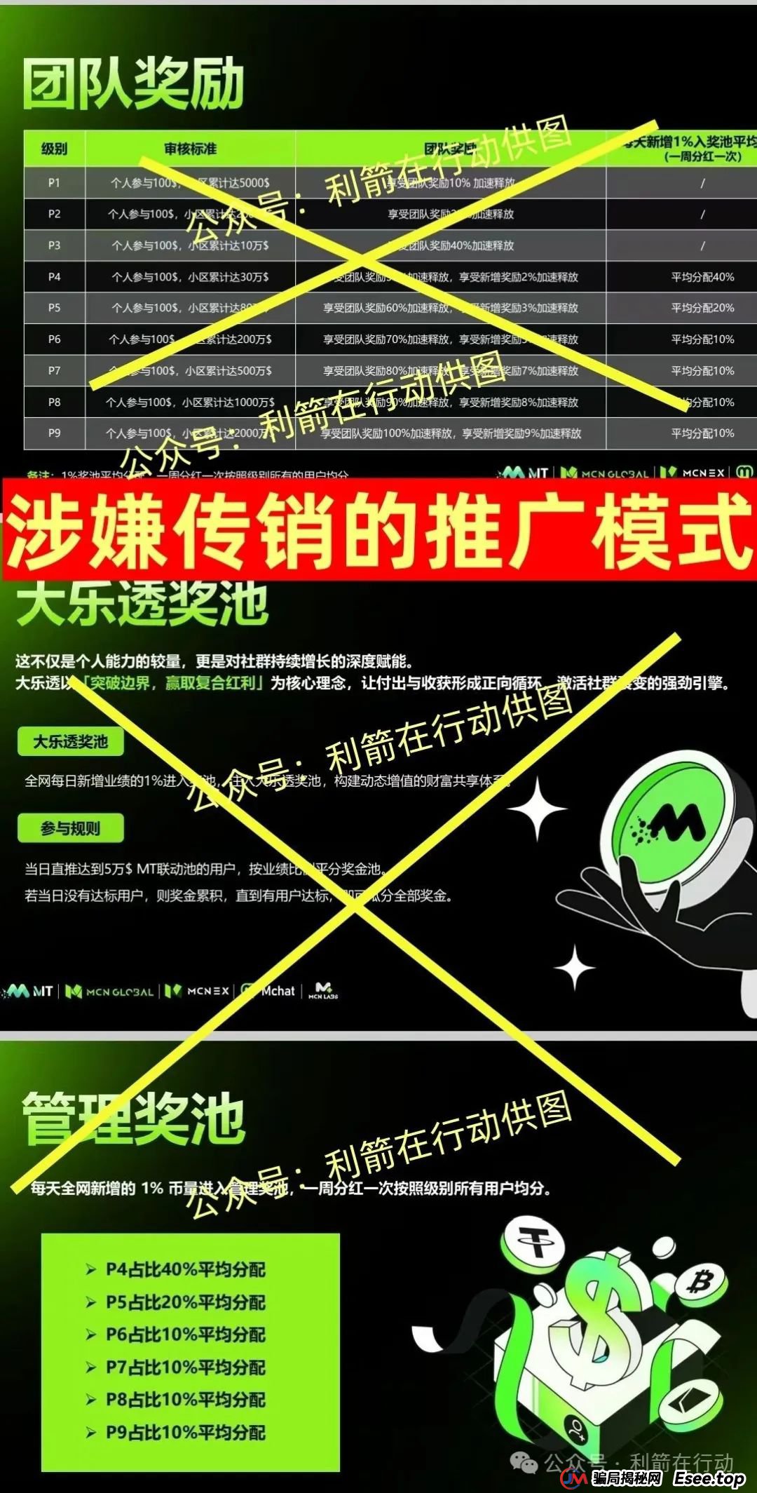 大疆创新,派富通等20多个互项目是骗局,有人已被骗160万,别中招,赶紧跑! 大疆创新,派富通等20多个互项目是骗局,有人已被骗160万,别中招,赶紧跑!
