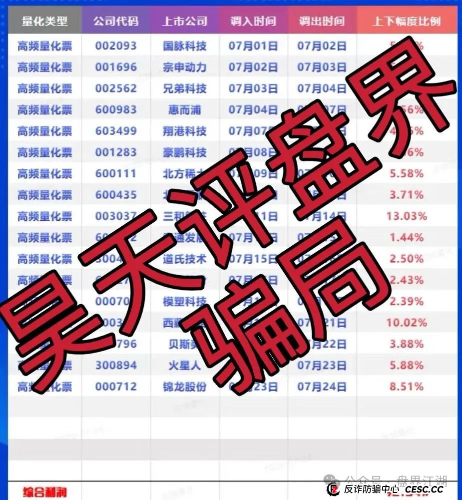 百域量化股票跟单类资金盘骗局，操盘手圈钱过千万，部分团队已经撤离，大量举报文章来掩盖单割的真相，高度预警，即将崩盘跑路！